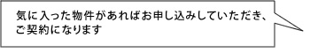 気に入った物件があればお申し込みして頂き、ご契約になります